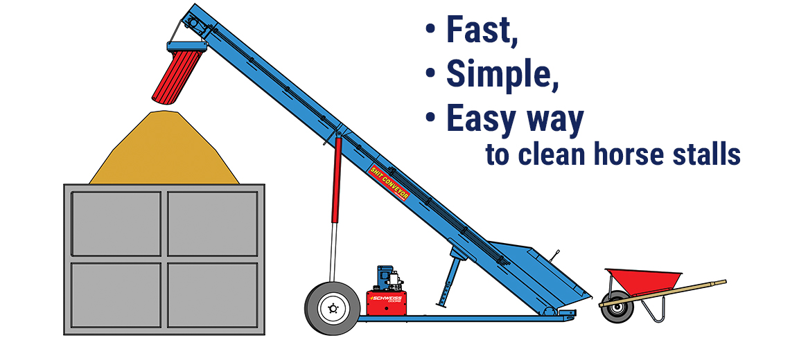 Fast, Simple, Easy Manure Handling Fast, Simple, Easy Manure Handling